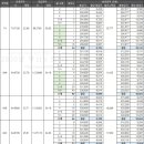 율하자이힐스테이트 이미지