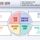 티브릿지그룹 이미지