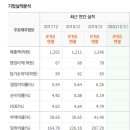 이퓨쳐테크