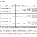 성심토목엔지니어링
