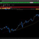 CSX (국제화물운송-철도,컨테이너,바지선) 이미지