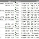 (주)중앙백신연구소 이미지