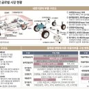 현대모비스수원부품 이미지