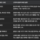 빌립보서 3장 이미지