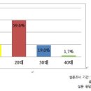 미 in 뷰티 이미지