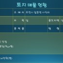 문발부동산공인중개사사무소 이미지