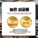 가우스학원 | AP Physics C 학원 고득점 점수 도달하려면?