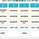헤이호이미술교습소 이미지