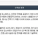 크레마테크
