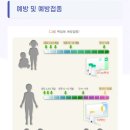 인구보건복지협회 제주지회가족보건의원 이미지