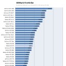 97따리 97따 라데온 RX470 3DMark 파이어스트라이크 결과 이미지