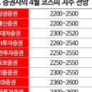 에스티엑스에프앤씨