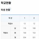 남국어린이집 이미지