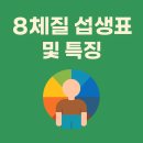 8체질 섭생표 및 특징과 테스트 방법