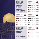 인주한방병원 | 공진단 효과 있을까? 고민했다면, 인주한방병원 원장님들의 솔직 후기