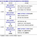 남양약품(주) 이미지