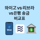 와이즈닥터부동산중개 | 와이즈 vs 리브라 vs 은행 송금 비교표