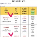 펜타힐즈1로R 이미지