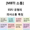 ESFJ 유형의 의사소통 특징 이미지