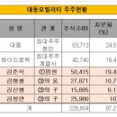 한국공업사주