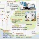 용산-111 이미지