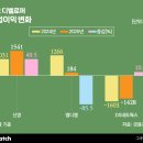 (주)아크로비지니스그룹 비즈니스워치
