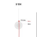 키움골프GDR아카데미 센트라스점 이미지