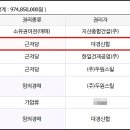대경사료(주) 이미지