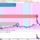 국일산소 이미지