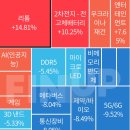 D-221/ 11월 5일 상한가및 코스닥 상승률 상위 TOP 22 오늘 상승한 테마별 종목 5 이미지