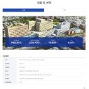 [의료기술직 자소서]가톨릭 성빈센트병원 치과팀 치위생사 채용 자기소개서 첨삭 및 대행 후기!
