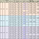 푸른마을아파트 이미지