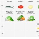 골다공증에 안좋은 음식 뼈에 좋은 음식 이미지