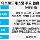 [단독] 190만 동학개미 거느린 &#39;삼프로TV&#39; 상장 시동 이미지