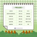 뚱보네숯불갈비 이미지