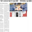 2025년 7월 2일 운세 및 세상 소식 이미지