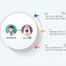 아람코