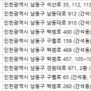 D&C 동물병원 이미지