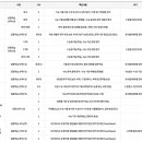 플랜에이수학S관학원 | 알려주는 강남 하이퍼 기숙 학원 의대관 모집요강 : 강하 기숙 의대관 비용, 시험 전형, 조사 후기