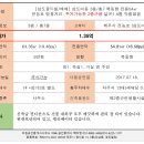 수미부동산공인중개사사무소 이미지