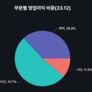노일바이오 네이버블로그