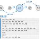 상주 종합 터미널 허브 아울렛 분양합니다 이미지