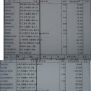 침수차량 견적에 대한 내용 질문입니다.. 고수님들... 답변 부탁드립니다.. ㅠㅠ 이미지