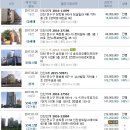 법인도시골