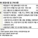 비자