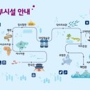 대전아쿠아리움 이미지