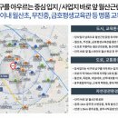 월산동행정복지센터 네이버블로그