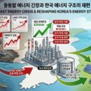 유가 태양광 EBN산업경제