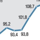 3103 김한이 미디어 융합 독서 (2학기 1주차) 이미지