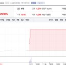 (주) 피에스엠씨 이미지